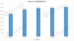以其详实的数据、深切和前瞻性的视角